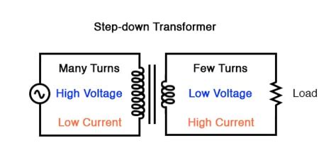 Step-up and Step-down Transformers | Transformers | Electronics Textbook