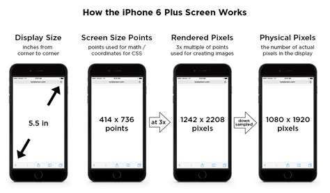 iPhone 6 Screen Size and Mobile Design Tips - Updated for iPhone 8 & X!