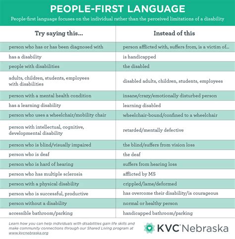 What is People-First Language? Inclusive Speech Important In An ...