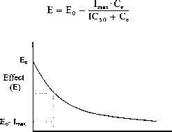 Pharmacodynamic Models 1121 Definition - Drug Concentrations