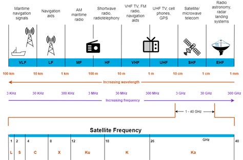 What Is Satellite Communications? - MATLAB & Simulink - MathWorks 한국