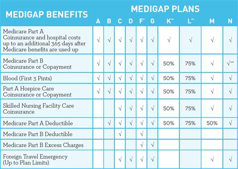 Stylish Medicare Supplement( Medigap) Providers Of 2022 - Hot Male ...