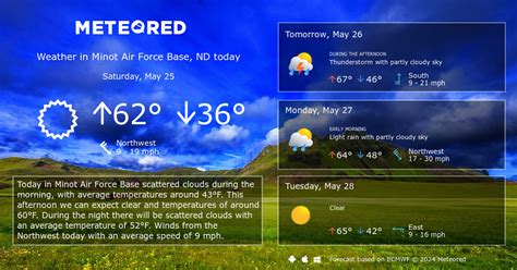 Minot Air Force Base, ND Weather 14 days - Meteored