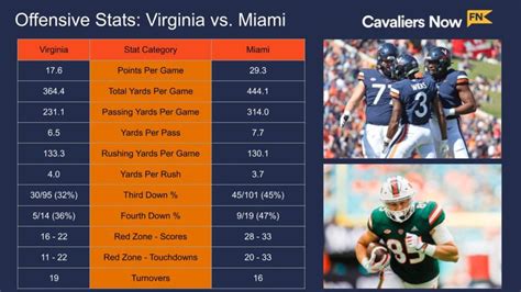 Virginia Football vs. Miami Game Preview, Score Prediction - Sports ...