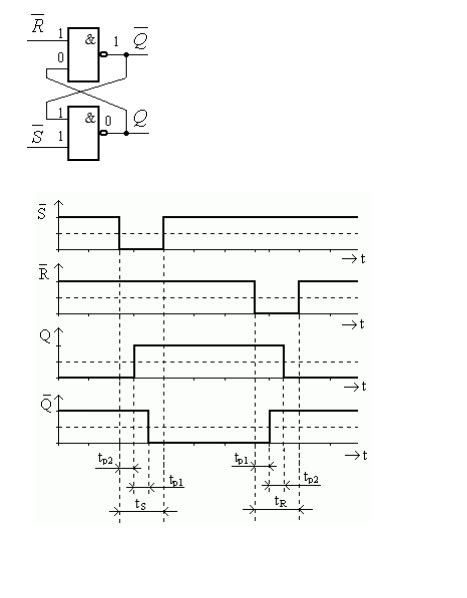 flipflop - how to draw a timing diagram for a logic circuit - Electrical Engineering Stack Exchange