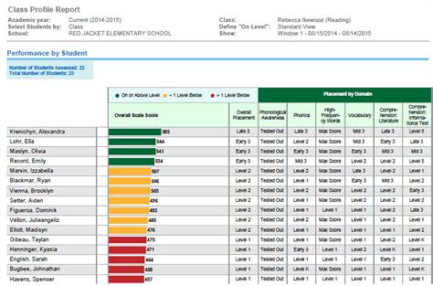 iReady Report Training on emaze