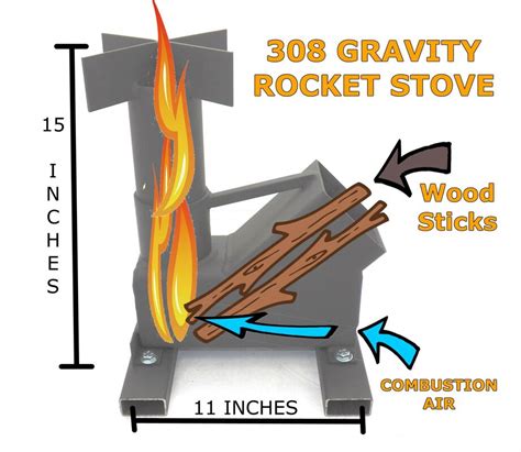 Rocket Stoves - Holbrook Tech