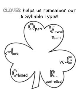 6 Syllable Types {Introduction}: Clover FREEBIE | TpT