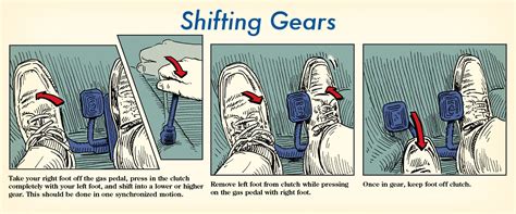 How to Drive a Stick Shift | The Art of Manliness