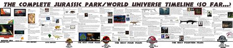 JURASSIC MONTH-Complete franchise timeline by Taliesaurus on DeviantArt