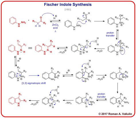 [20] Fischer Indole Synthesis 1883 | Organic chemistry books, Organic chemistry, Organic ...