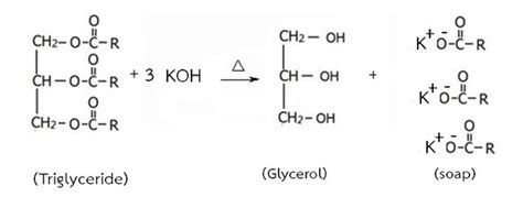 Saponification Number Chart