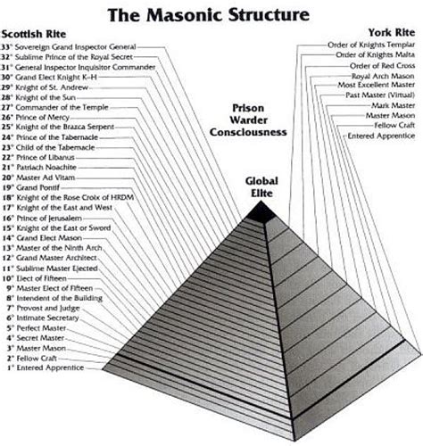 Masonic