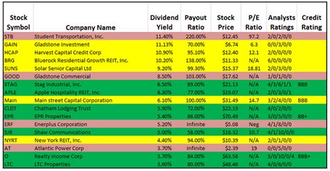 The Best Monthly Dividend Stocks | Seeking Alpha