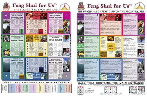 Feng Shui Bagua Map - Life Areas Map - Nine Steps to Feng Shui