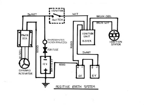 How to Understand and use Mopar Electronic Ignition Diagrams