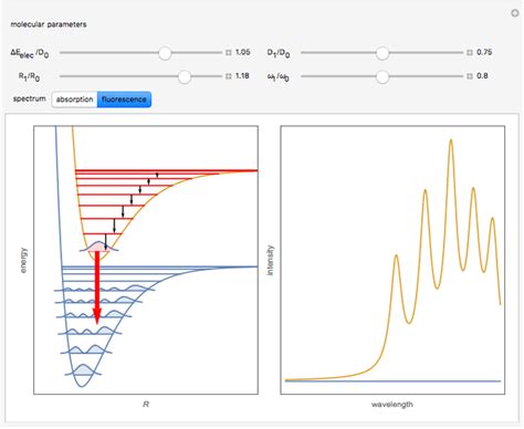 Franck-Condon Principle in Vibronic Transitions - Wolfram ...