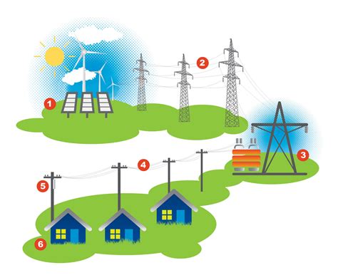 How Electricity Travels to Your Home Diagram: Electricity is generated, transported over high ...