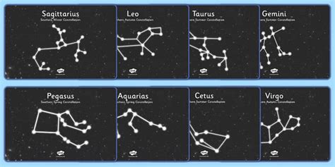 Australian Constellations Map Display Posters | Twinkl