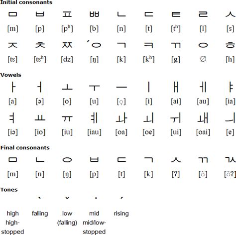 Taiwanese Alphabet