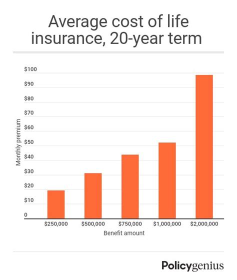 Life Insurance Rates | Policygenius