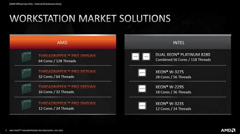 AMD Unveils Ryzen Threadripper Pro Processors To Battle Intel Xeon W ...