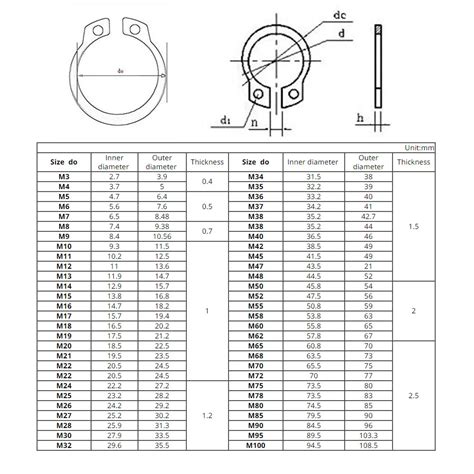 12mm External Circlip Groove Dimensions Wholesale Dealer | www.themusicx.io