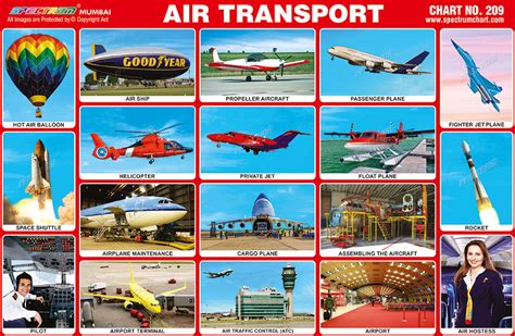 Types Of Air Transportation