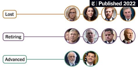 After Cheney’s Loss, Only Two of the ‘Impeachment 10’ Remain - The New ...