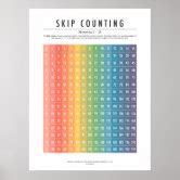 Printable Numbers 1-12 Skip Counting Classroom Poster, 41% OFF