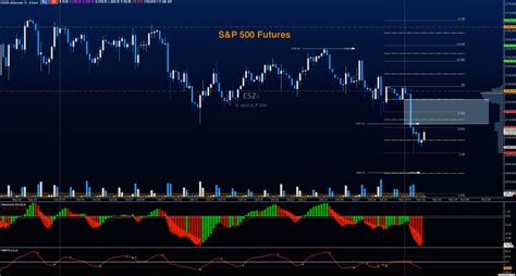 S&P 500 Futures Trading Outlook For November 2