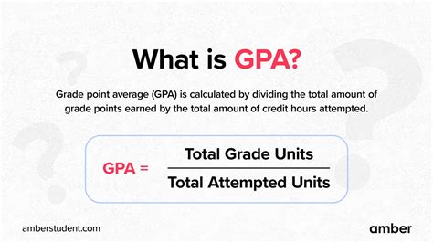 A Comprehensive Guide On The US Grading System In 2024 | Amber