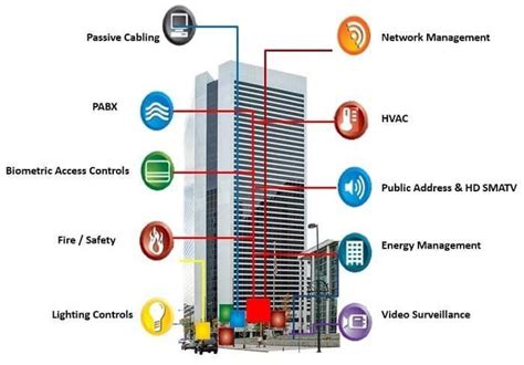 elv system design guide - laorejadevangoghcantante