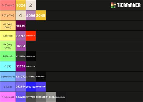 2048 Tiles Tier List (Community Rankings) - TierMaker