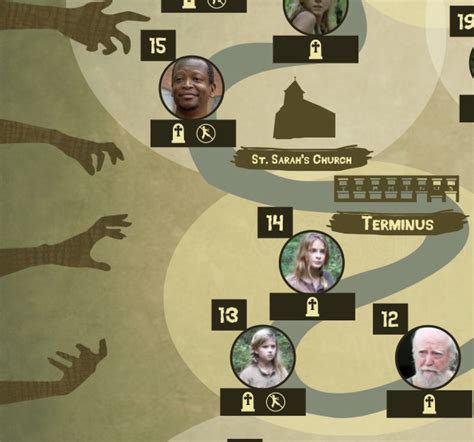 The Walking Dead Infographic / Main Cast Deaths on Behance