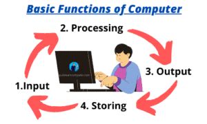 Explain 4 Basic Functions of Computer System (2022 Updated)