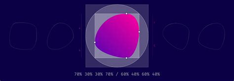 CSS Border-Radius Can Do That? – 9elements – Medium