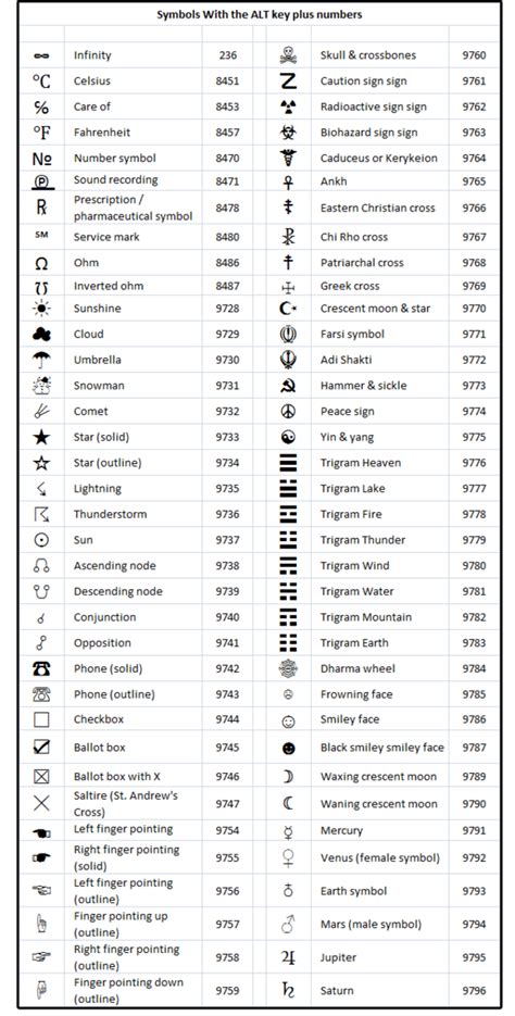 How to get special characters using Alt key codes or the Word Symbols ...