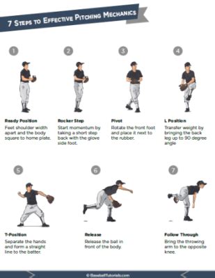 Print n Go Practice Plans – Complete Pitching Workout — Baseball Tutorials