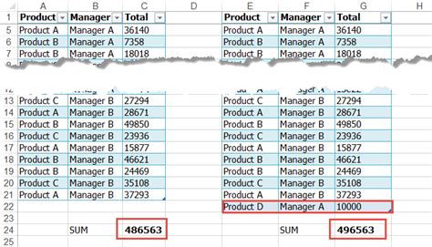 Convert tabular format into Excel Data Table - Step by Step Tutorial