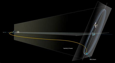 Webb reaches Lagrange Point 2, setting stage for mirror alignment ...