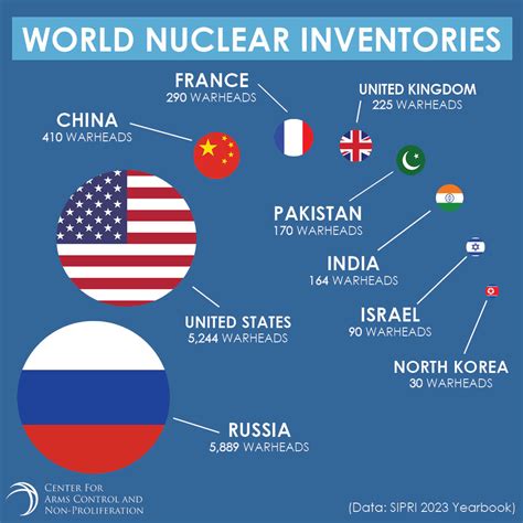 Countries With Nuclear Weapons