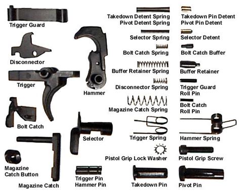 AR-15 parts | Survivalist Forum