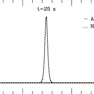 Solitary wave travelling up a slope and its reflection on a vertical... | Download Scientific ...