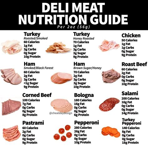 What Deli Meats Are Low In Fat at Raymond Seery blog