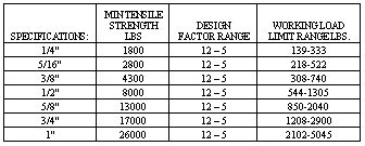 Double Braided Nylon Rope - Industrial Wire Rope Supply Rope