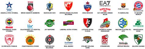 European Basketball Teams Logo - LogoDix