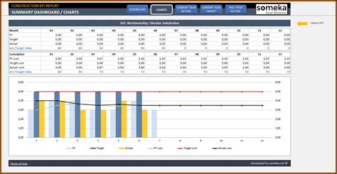 Multiple Project Management Dashboard Excel Template Free - Template 2 ...