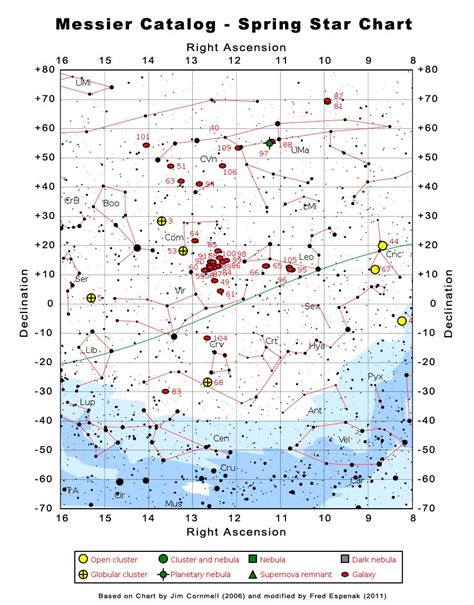 Messier Catalog - Spring Star Chart