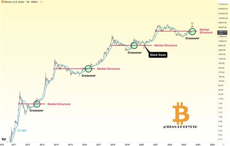 Bitcoin traders say ‘get ready’ as BTC price preps 2023 bull market